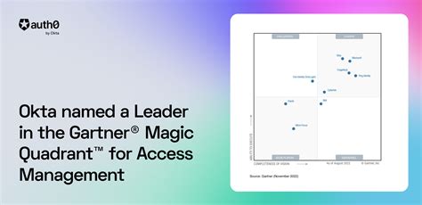 managing single sign-on and smart cards|gartner single sign on steps.